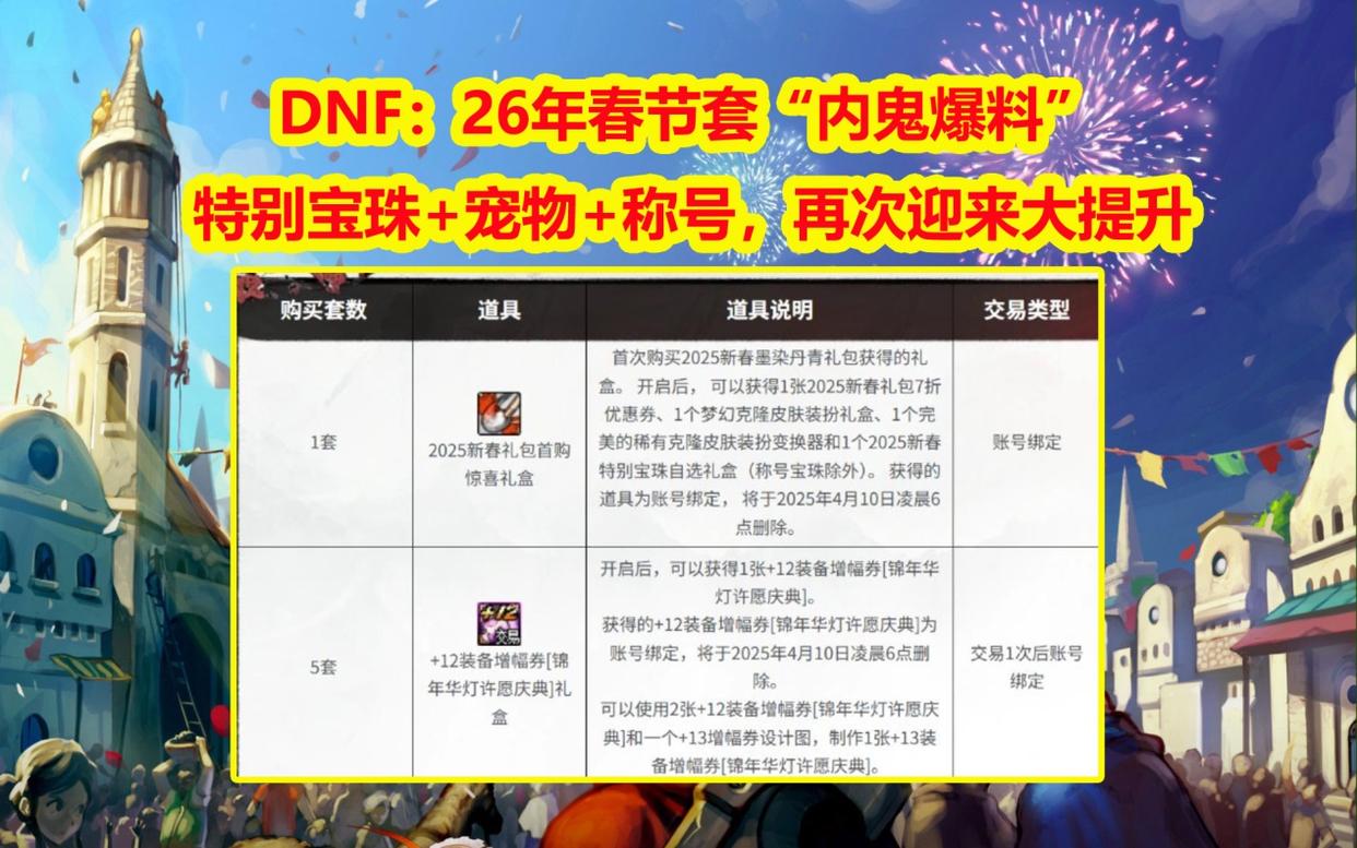 DNF辅助：26年春节套“内鬼爆料”！特别宝珠+宠物+称号，再次迎来大提升