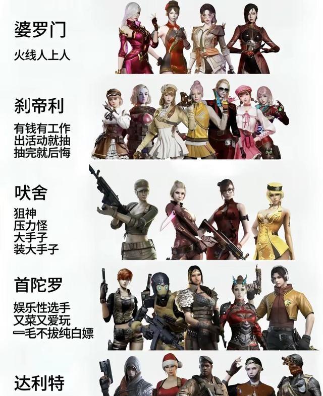 CF卡盟挑战兵种别乱养——满级洗不了，狙击兵是版本最大的坑