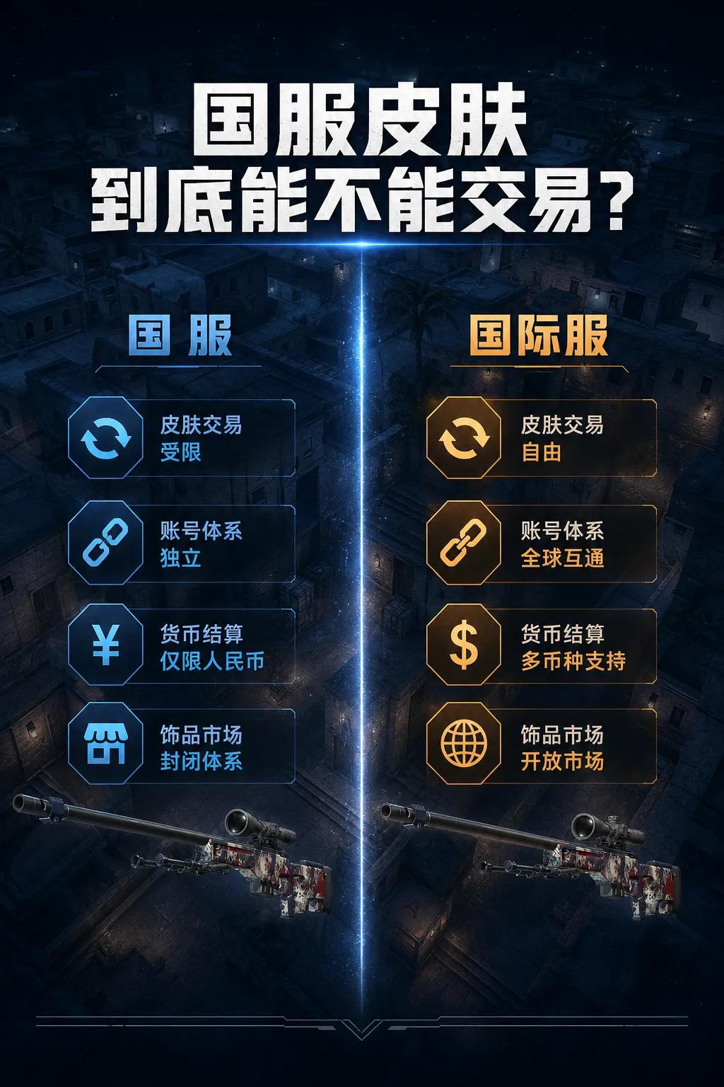 CS2国服/国际服 皮肤差异到底有多大？